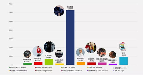 愿你的浪漫，永不消失——從Pinterest 100到S.H.E，洞察2020年的情感共鳴